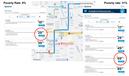 Digital Equity LA pricing discrimination  