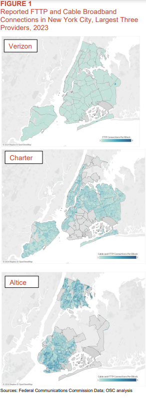 NYC Broadband Availability study 2024 graphic