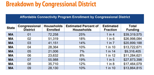 ACP enrollment in MA table