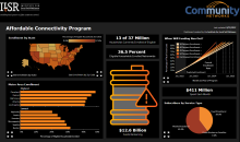 ACP dashboard