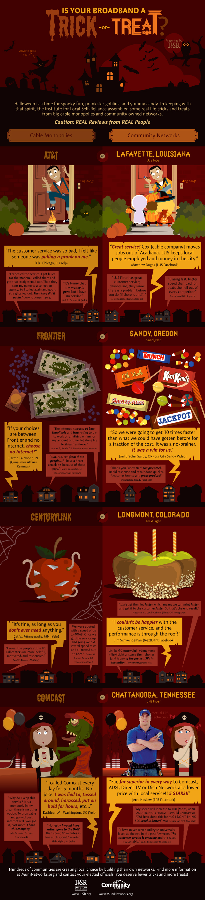 Trick or Treat - Subscriber reviews edition!